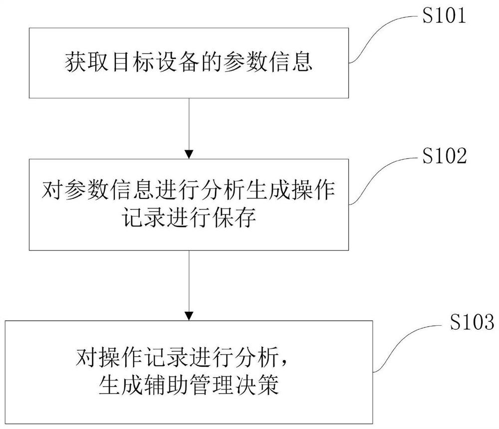 Method and platform for assisting in managing engineers