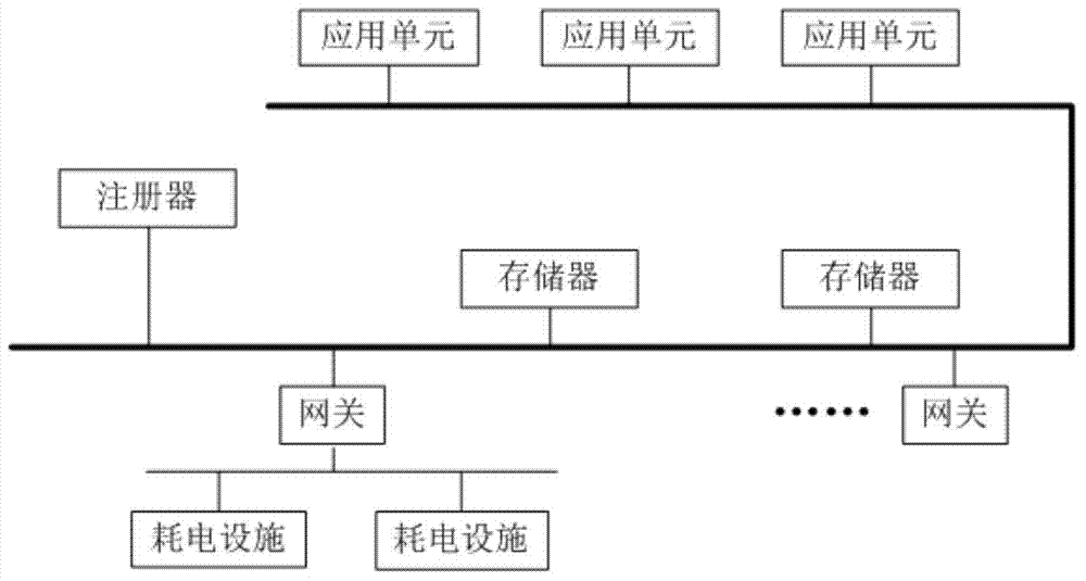 Heterogeneous network integration method based on reconfigurable resolution server