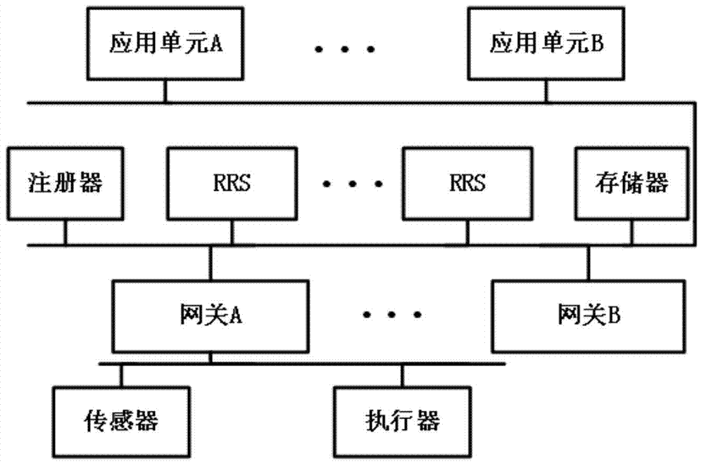 Heterogeneous network integration method based on reconfigurable resolution server