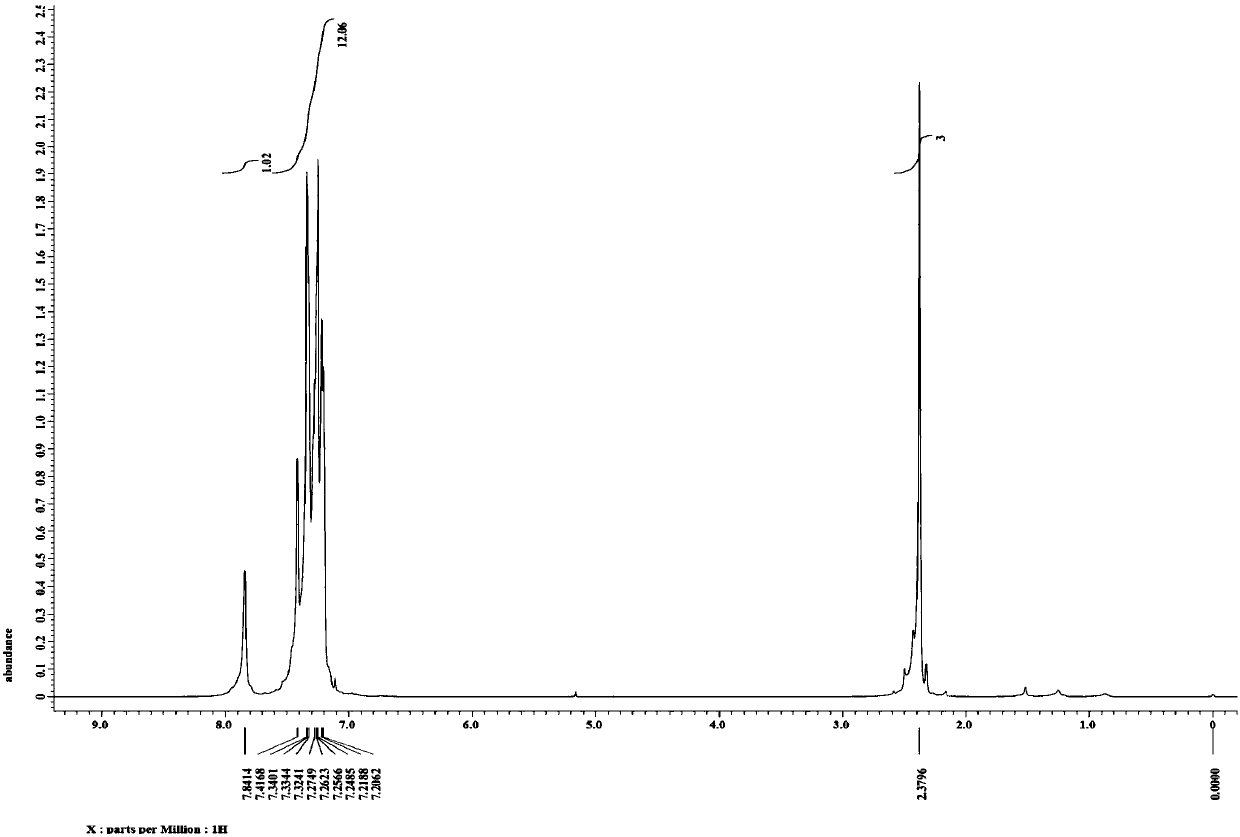Method for preparing polysubstituted indole from aryl hydrazine and alkyne