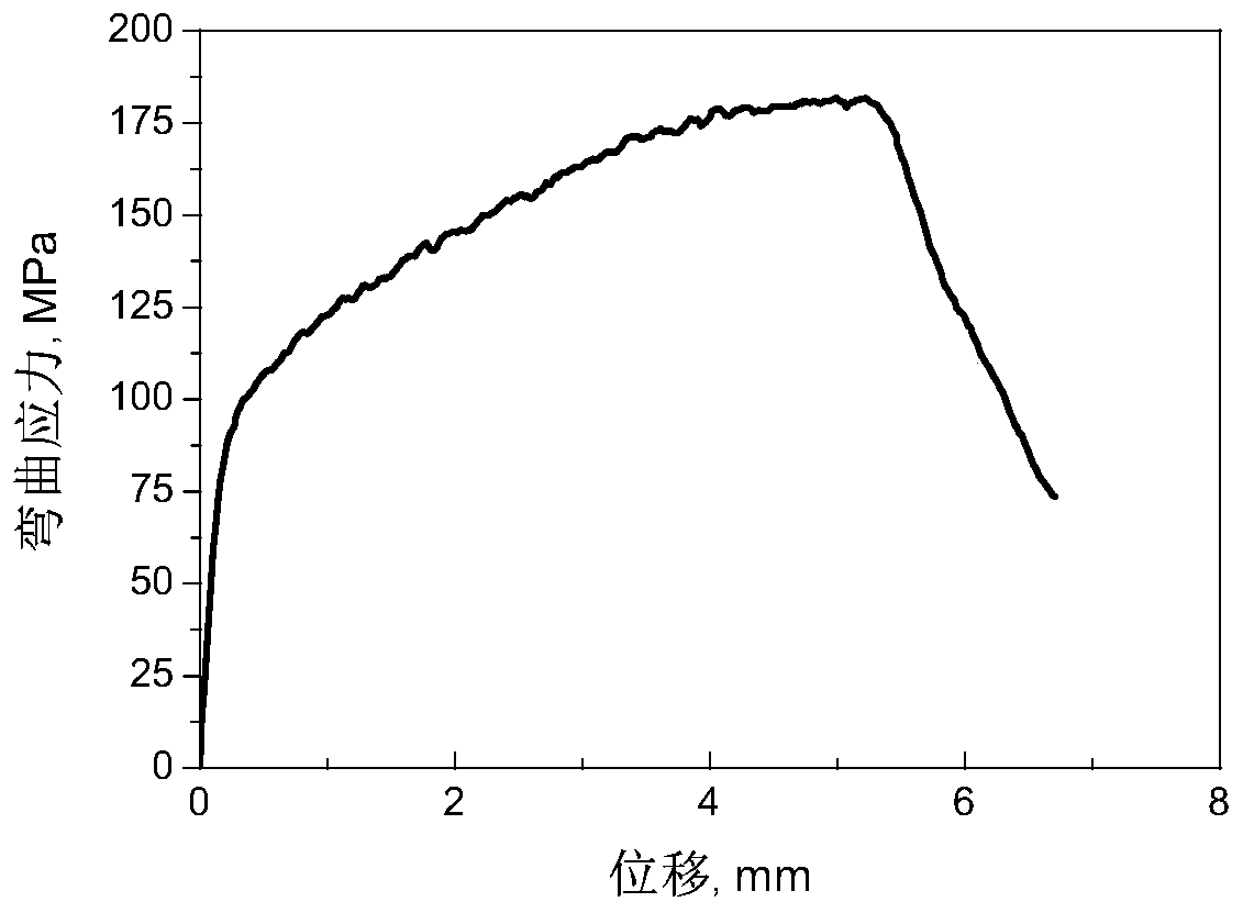 A method of preparing fe-6.5%si strip by diffusion sintering and powder extrusion