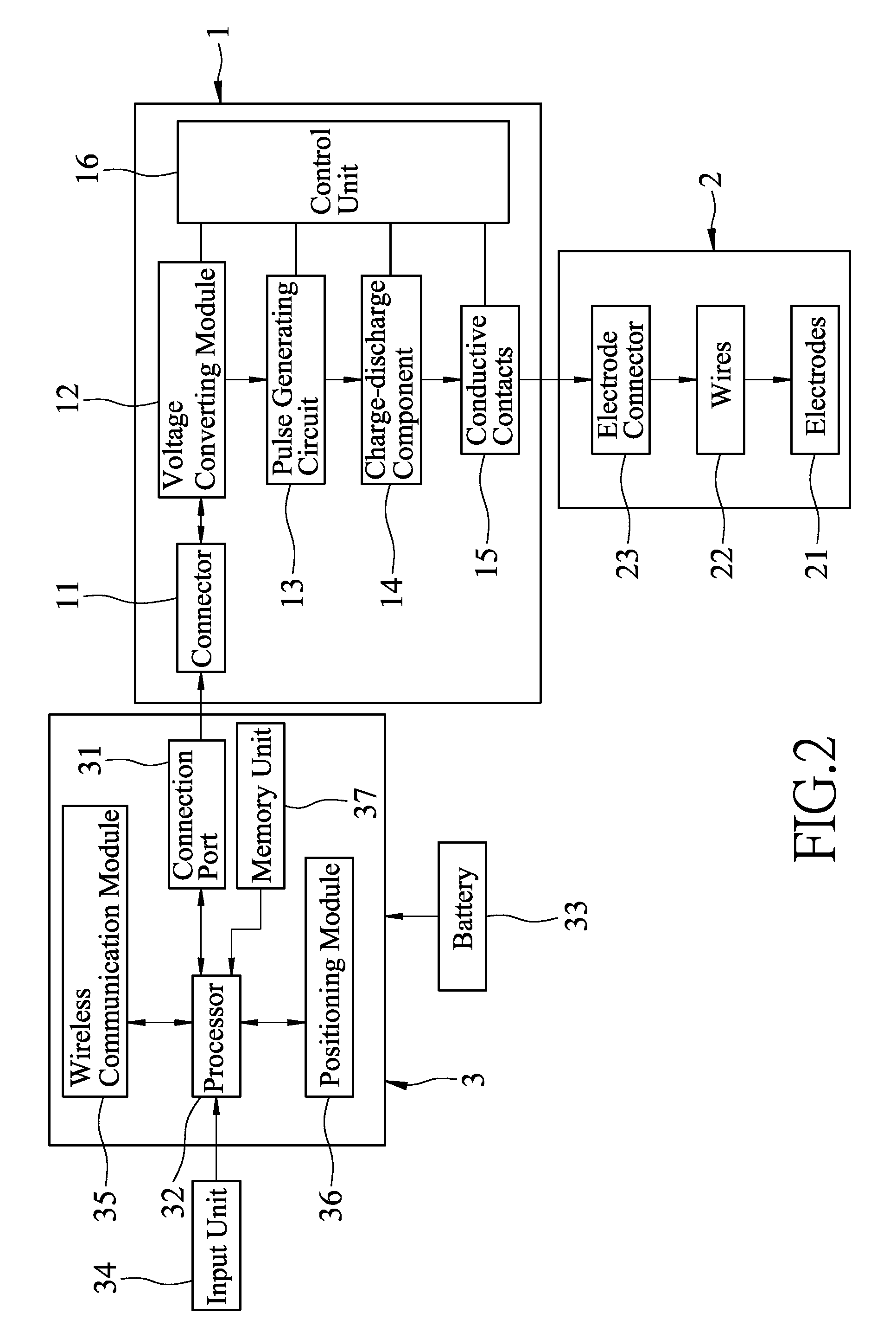 Defibrillation system and method and defibrillator electrode device