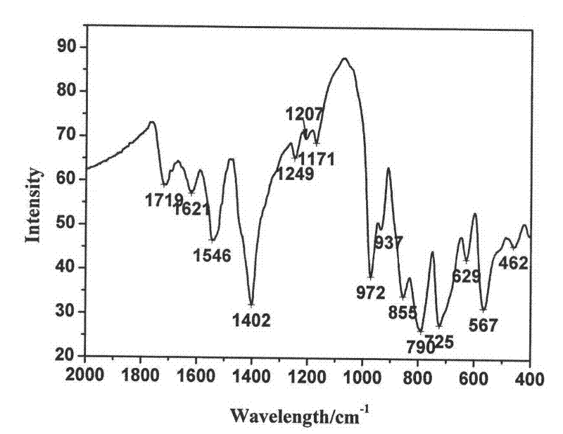 Mo-O-based three-order non-linear optical material and synthetic method thereof