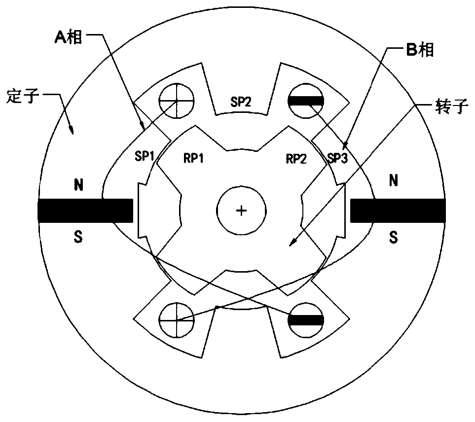 Doubly salient permanent magnet motor phase current driving switch control method and system