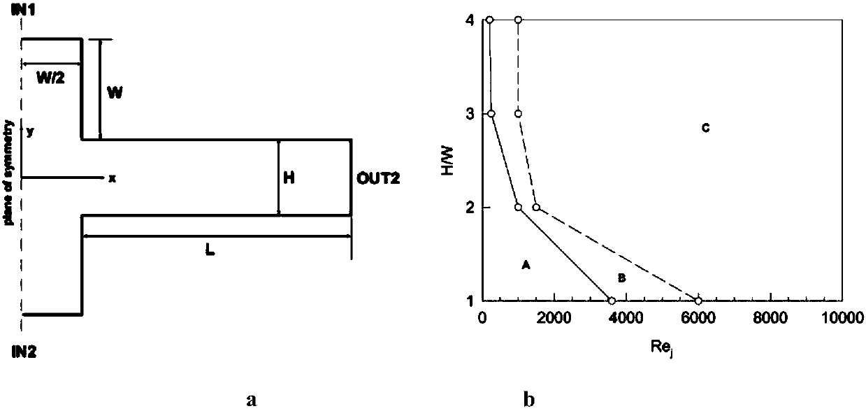 Numerical simulation method of parameter design of inner-annular-direction jet flow pressure stabilization chamber