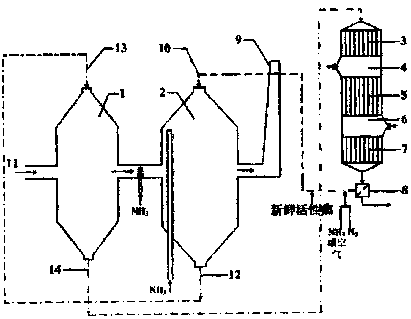 Flue gas-based combined desulfuration and denitration method and special device for method
