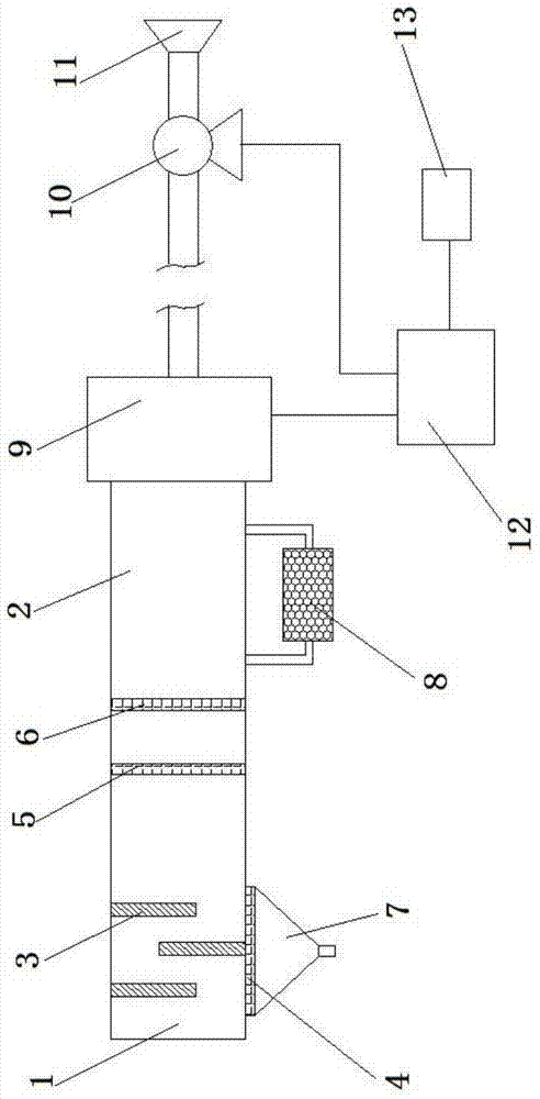 Automobile oxygenation component