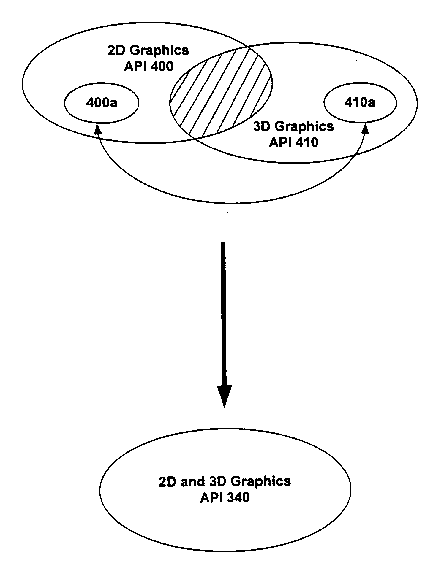 Method and system for managing graphics objects in a graphics display system