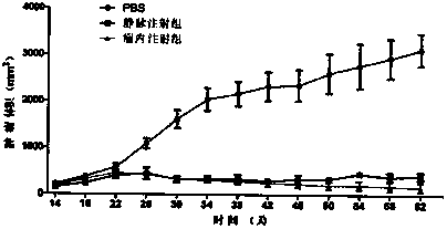 Preparation method and application of recombinant oncolytic influenza virus