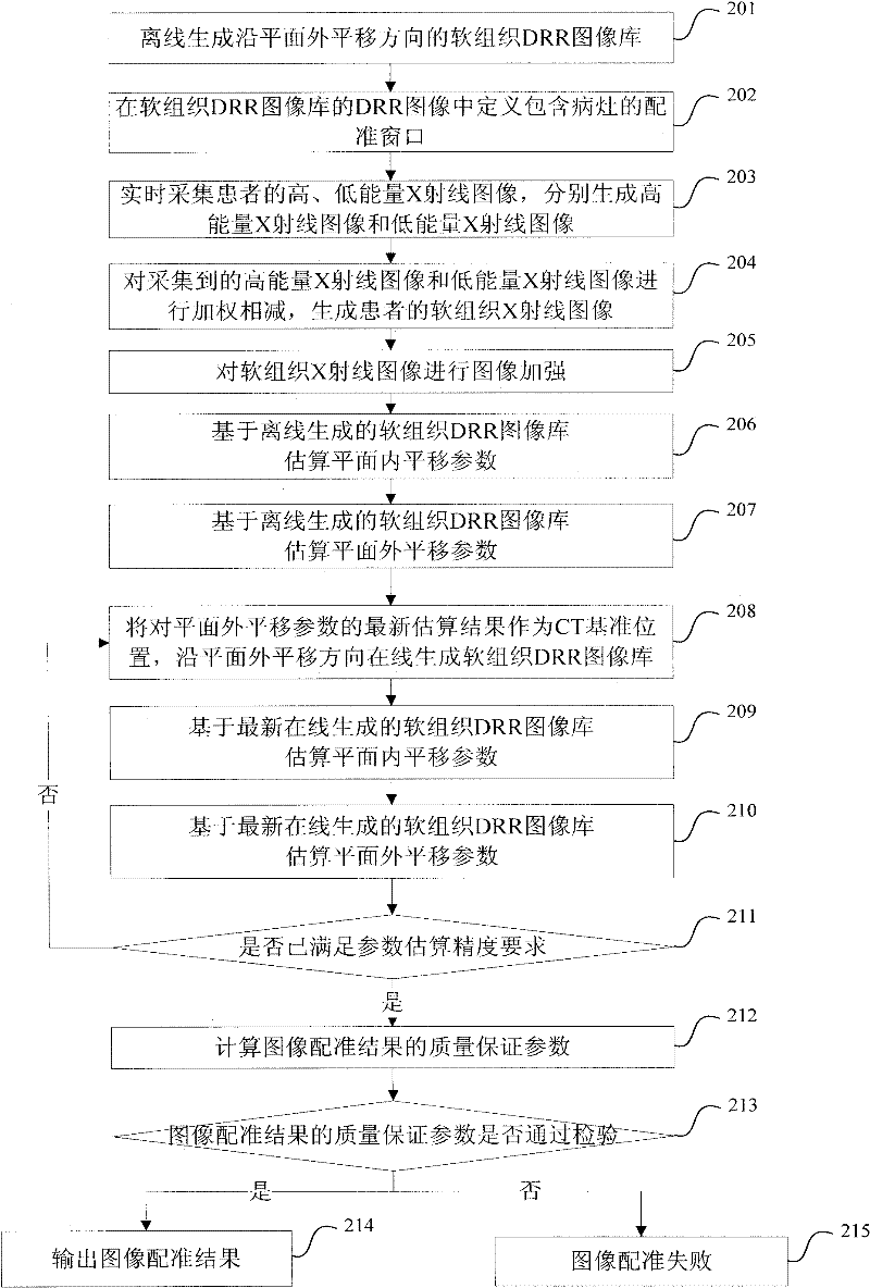 Method and system for positioning soft tissue lesion based on dual-energy X-ray images