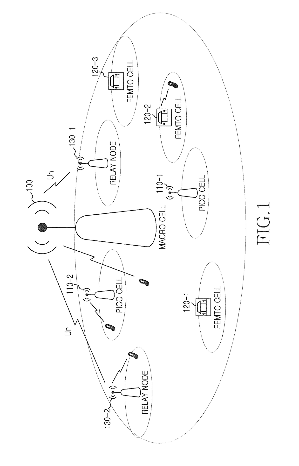 Apparatus and method for supporting mobility in a heterogeneous wireless communication system