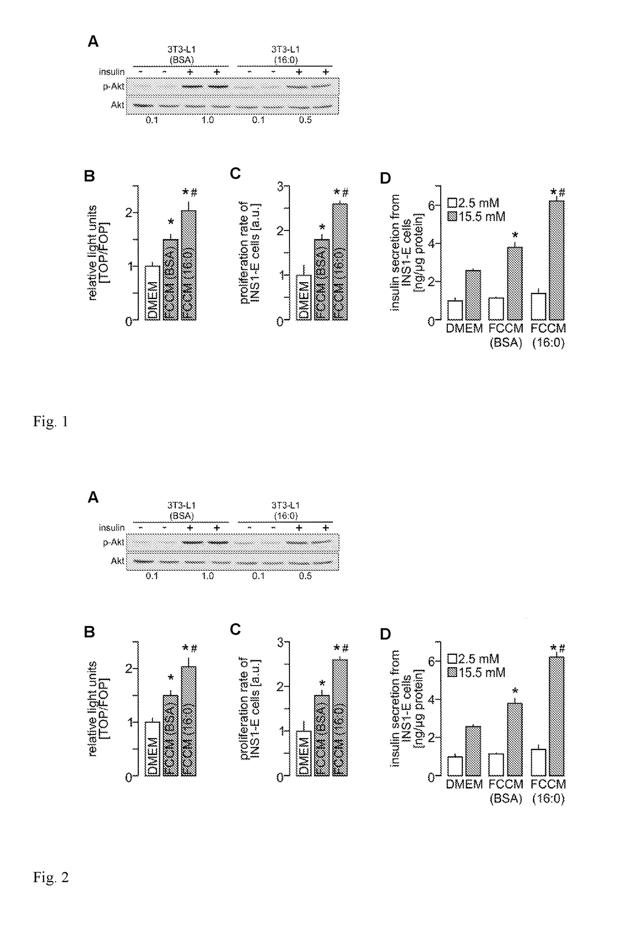 Method for the early diagnosis of a pre-diabetic state and type 2 diabetes