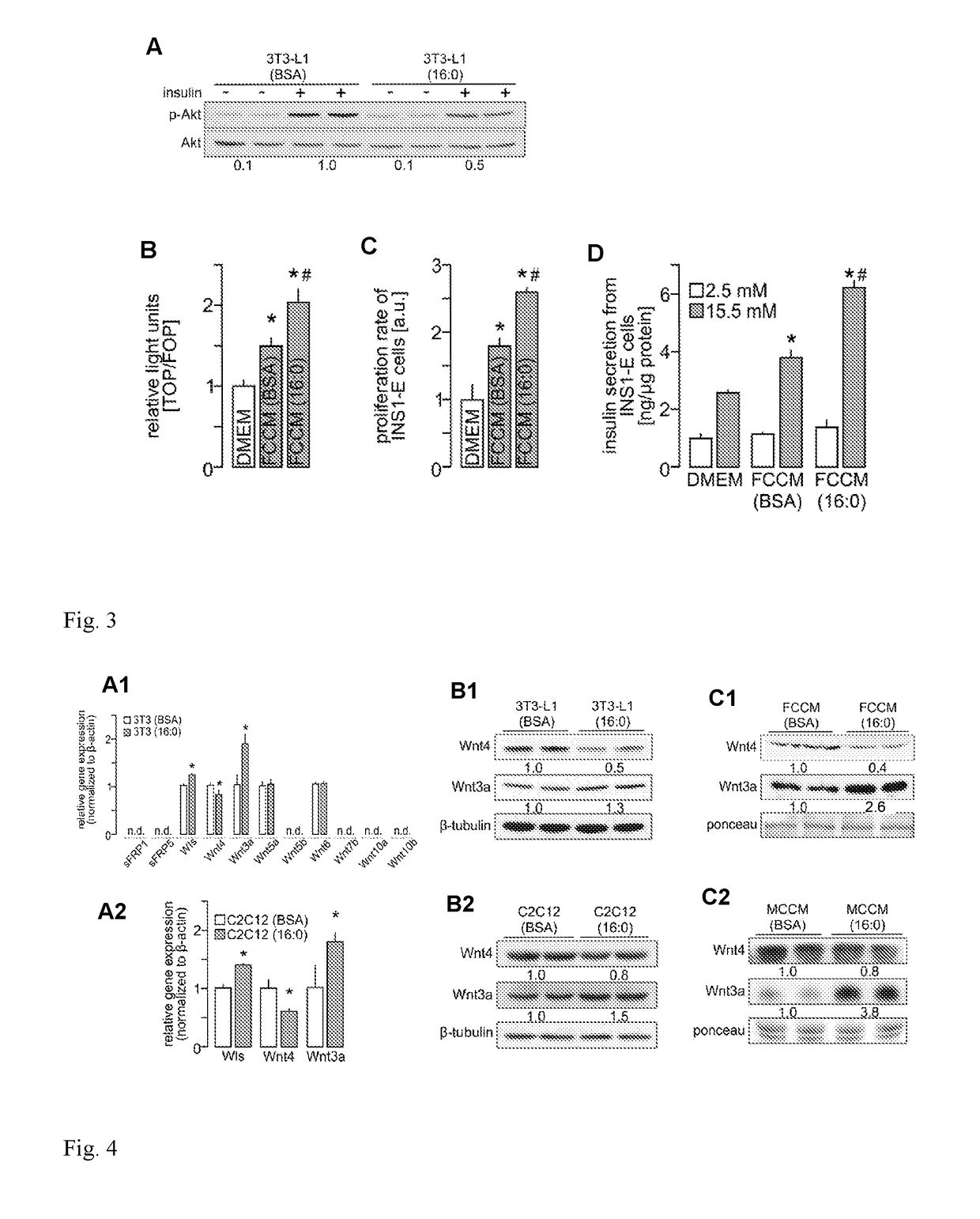 Method for the early diagnosis of a pre-diabetic state and type 2 diabetes
