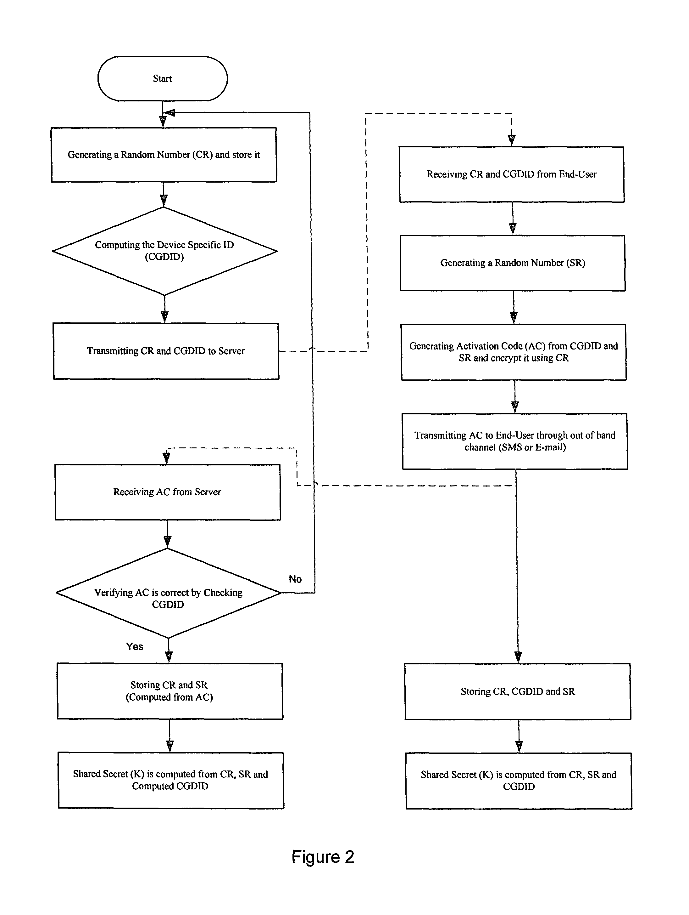System and method for generating a strong multi factor personalized server key from a simple user password