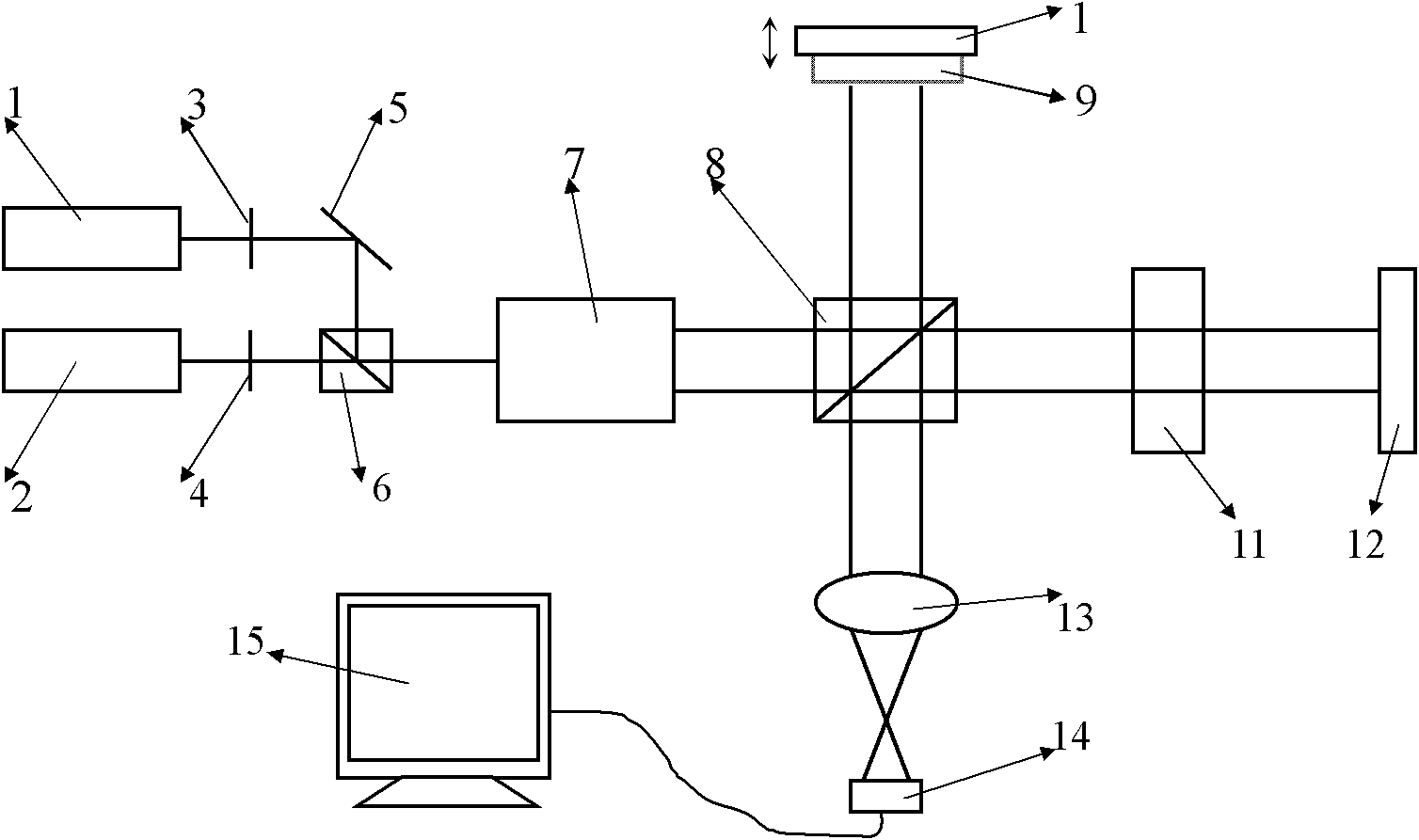 Dual-wavelength phase-shift interference-based method for measuring optical heterogeneity