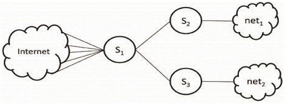 Consistency updating method for achieving orderly stream in SDN
