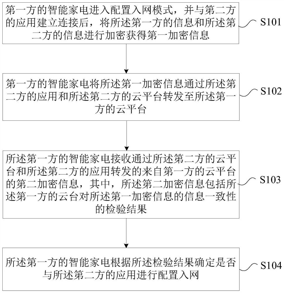 Intelligent household electrical appliance configuration network access method, device and system