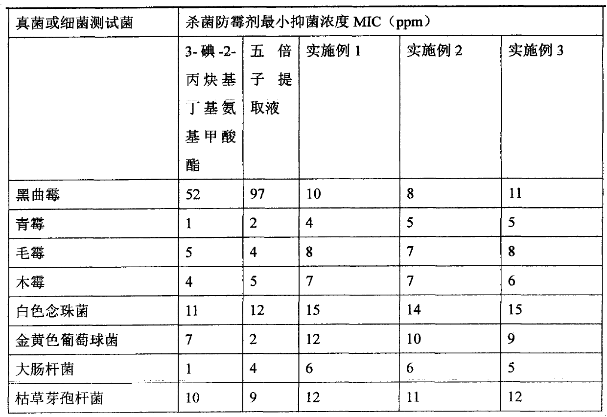 Mildew preventive for leather product and preparation method thereof