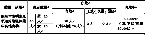 Hyperbaric oxygen therapy traditional Chinese medicine composition for enhancing physical performance and preparation method