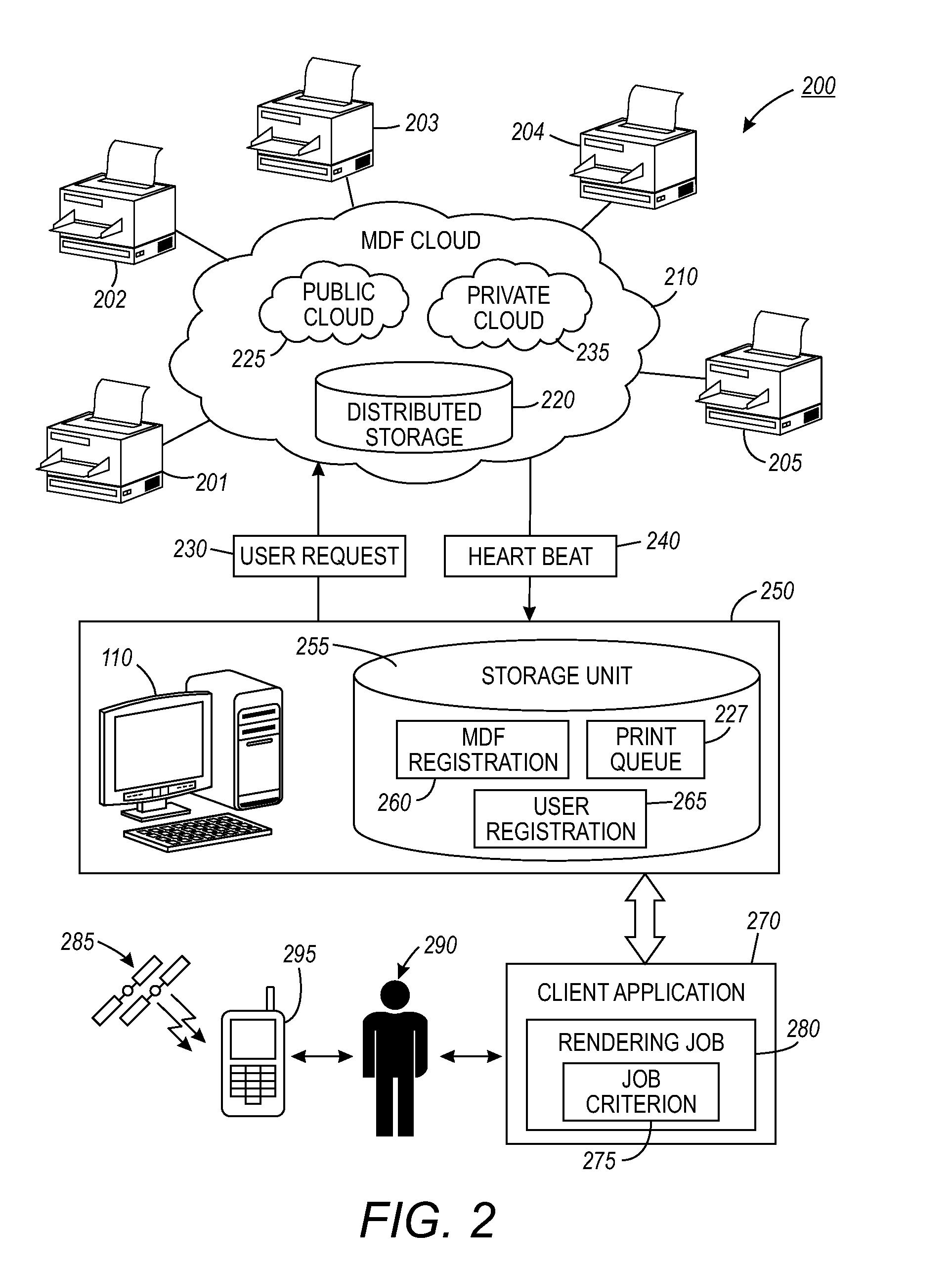 Method and system for matching distributed users with distributed multi-function devices