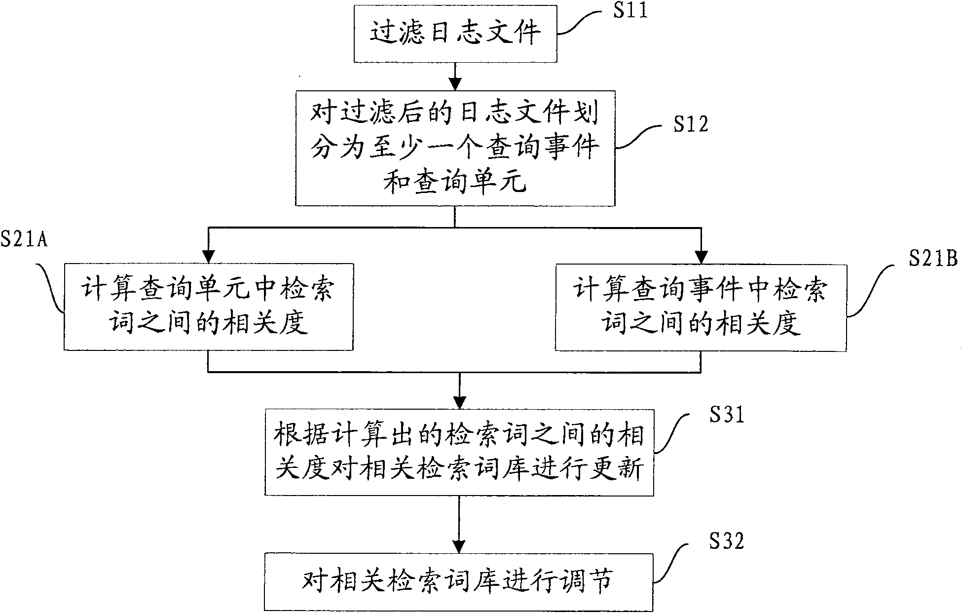 Method and device for enquire enquiry extending as well as related searching word stock