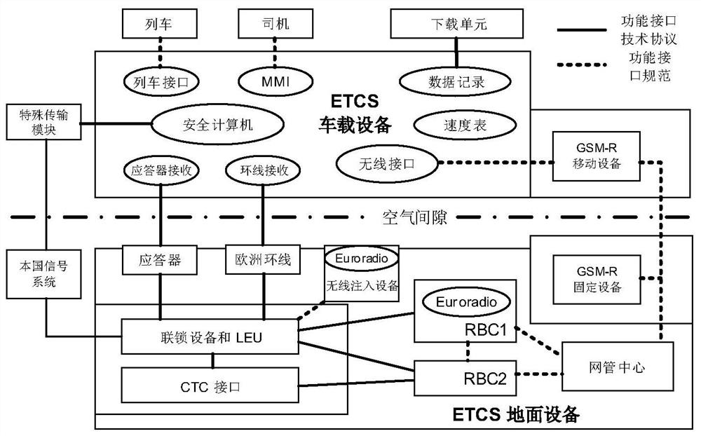 A control method and system for moving block trains based on ctcs-3