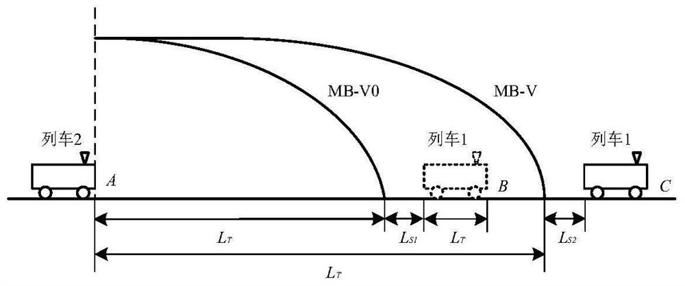 A control method and system for moving block trains based on ctcs-3