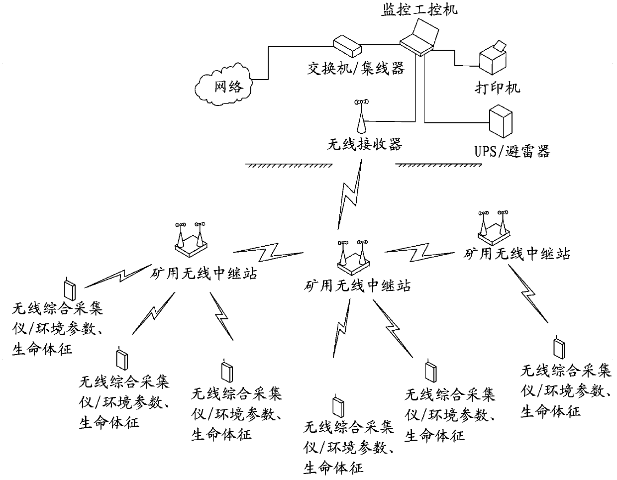 Mining wireless frequency-mixing multidata monitoring system