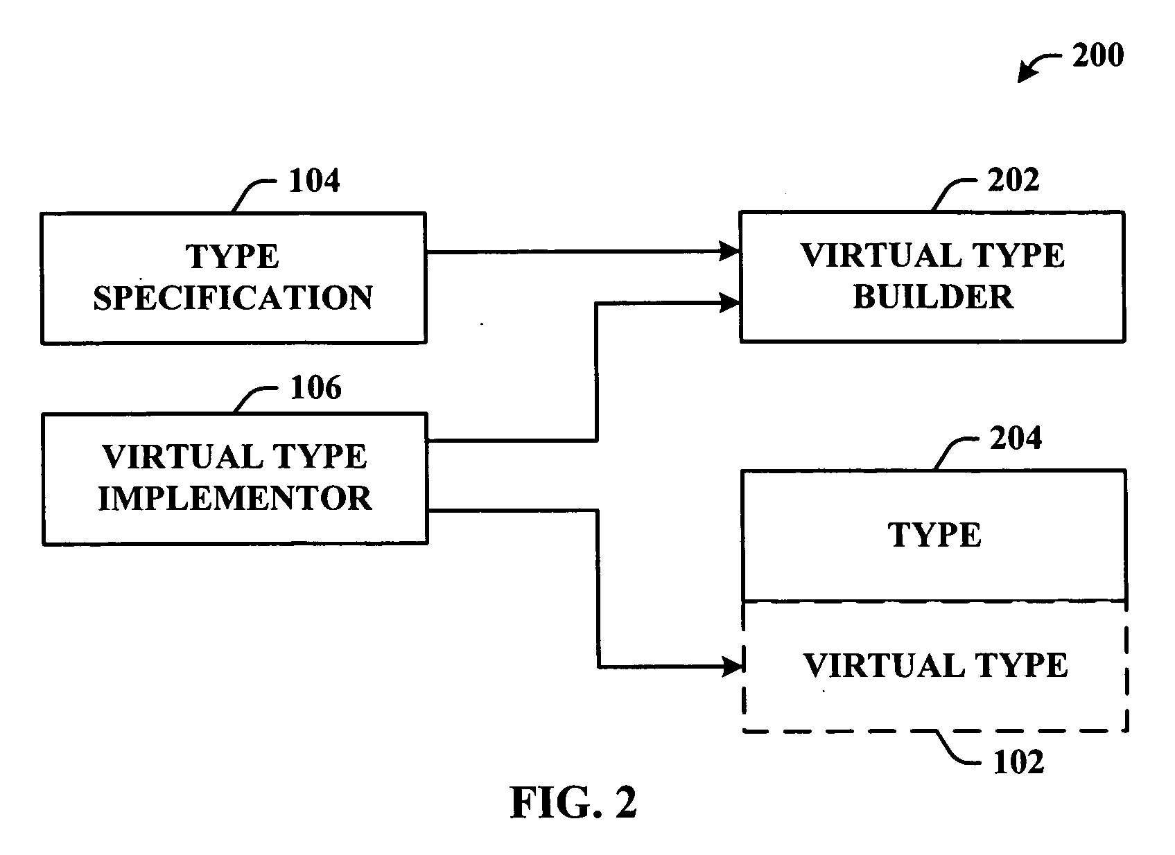 Virtual types