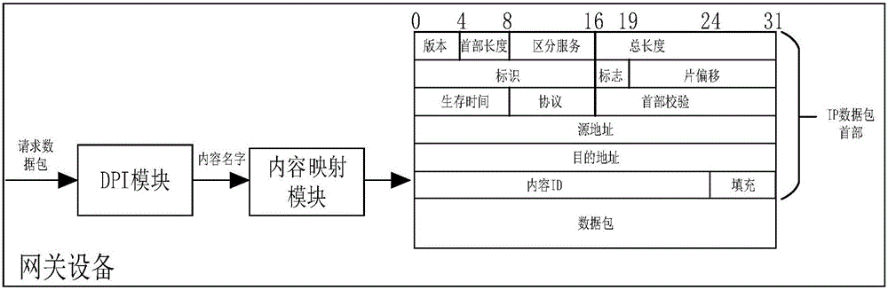 Content delivery method based on software defined network and name routing technology