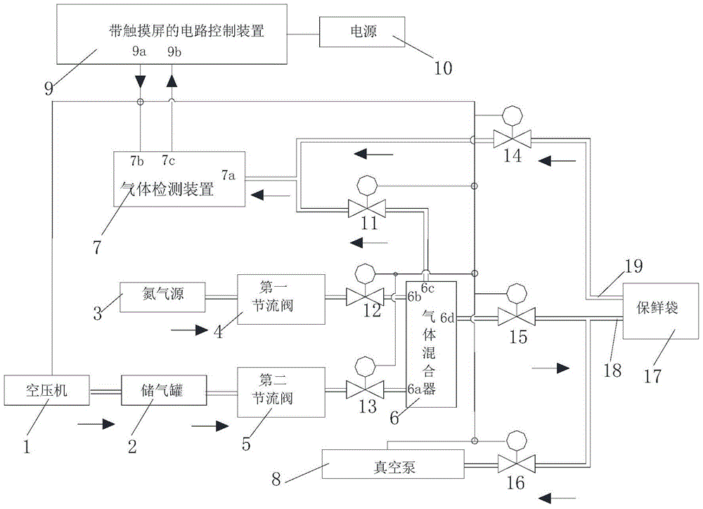 A modified atmosphere fresh-keeping control device and process for fresh-keeping fruits and vegetables in fresh-keeping bags