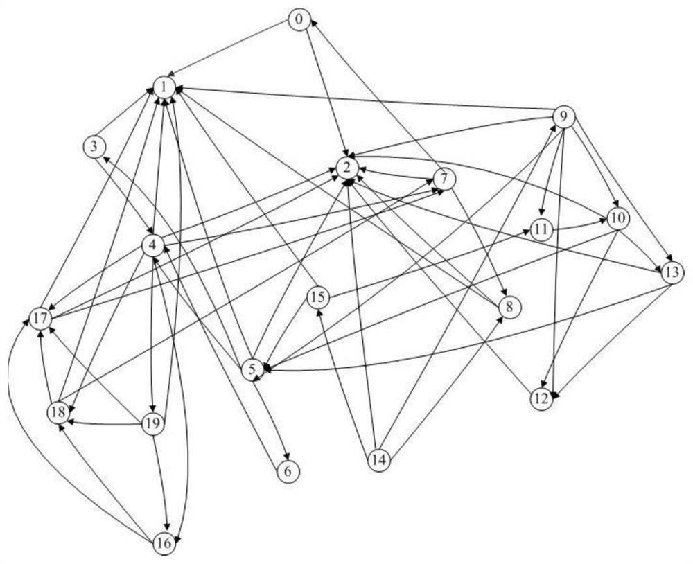 A software module clustering method based on probabilistic selection