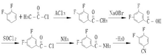 Industrial preparation process for 3,4-difluorobenzonitrile