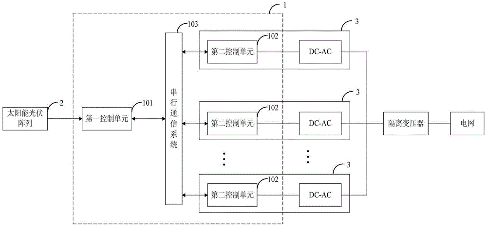 A modular photovoltaic grid-connected inverter parallel control system and method