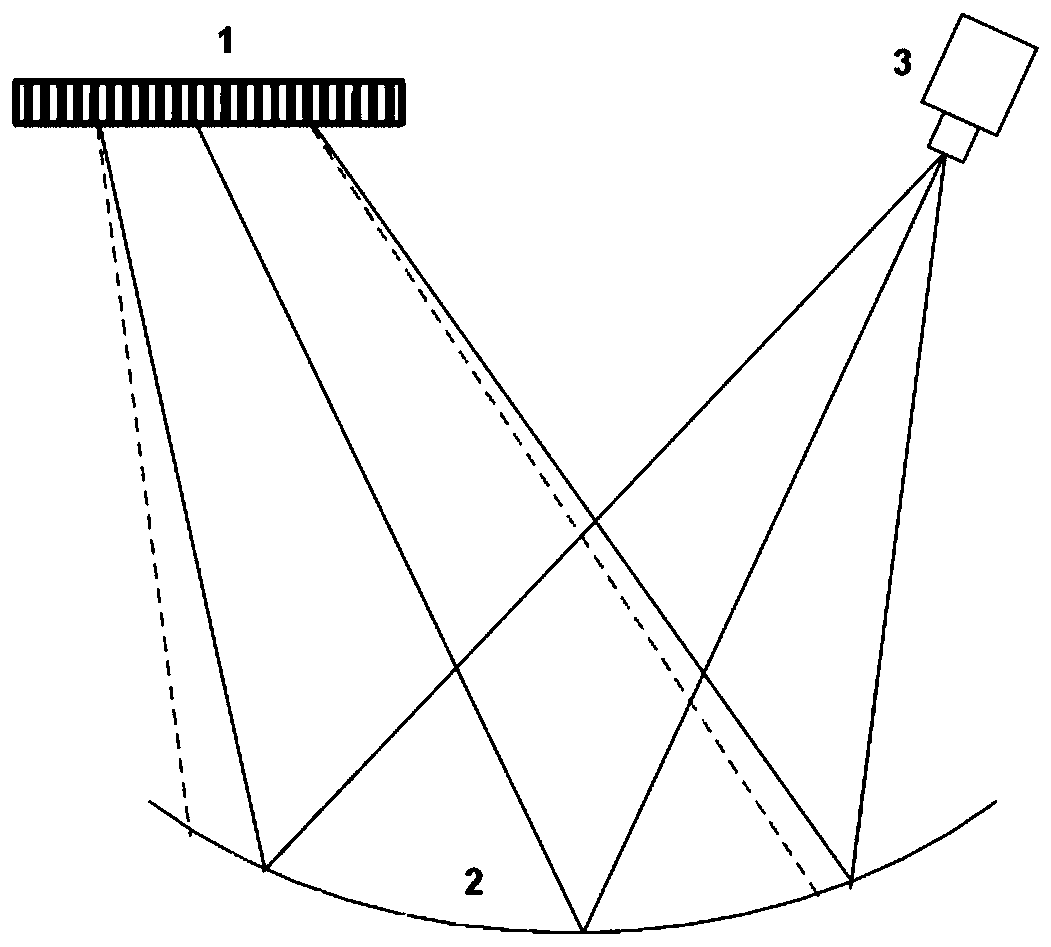 A pose optimization method for structured light detection of off-axis aspheric surfaces