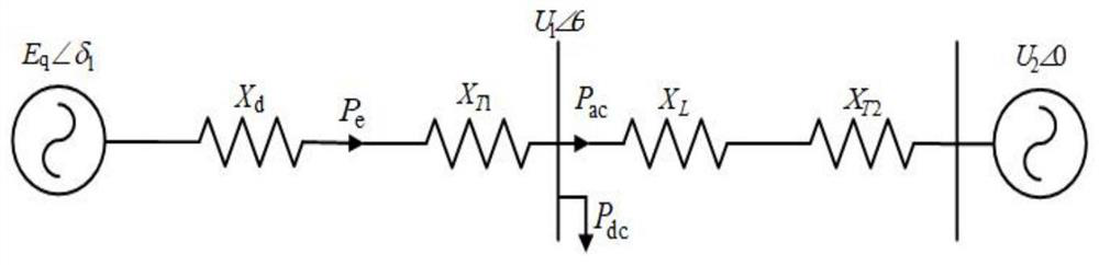 AC/DC hybrid system power coordination control method for suppressing DC continuous commutation failure