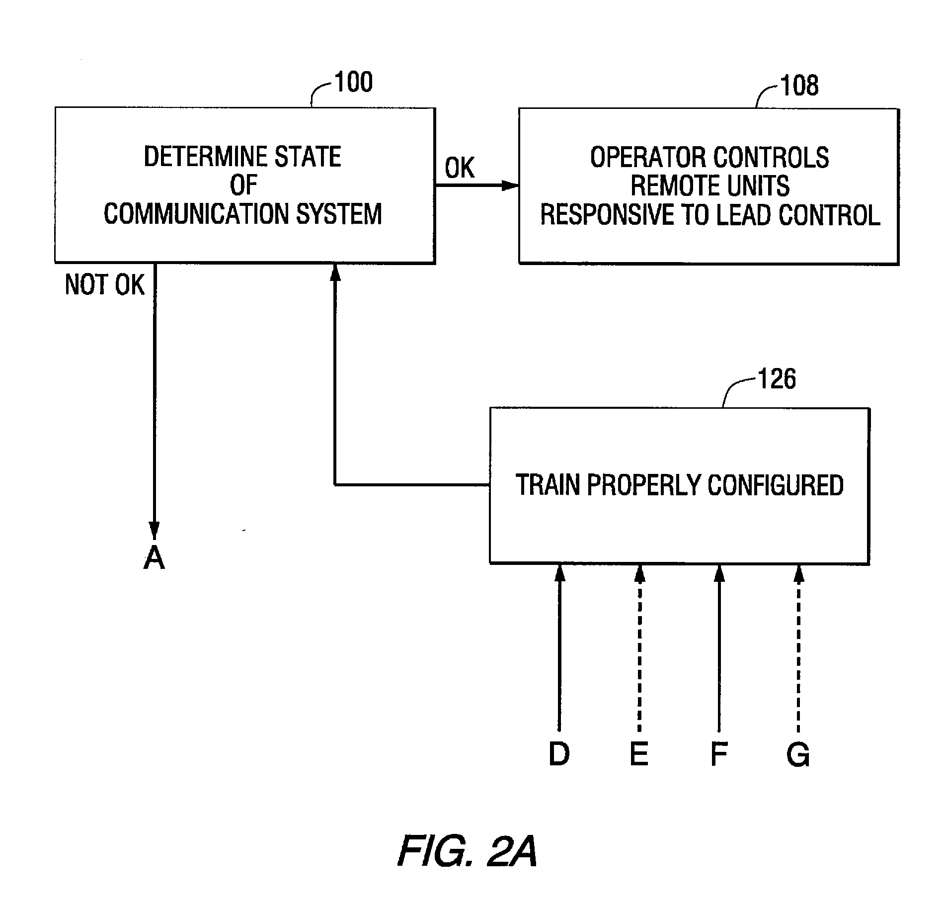 Method and apparatus for distributed power train control