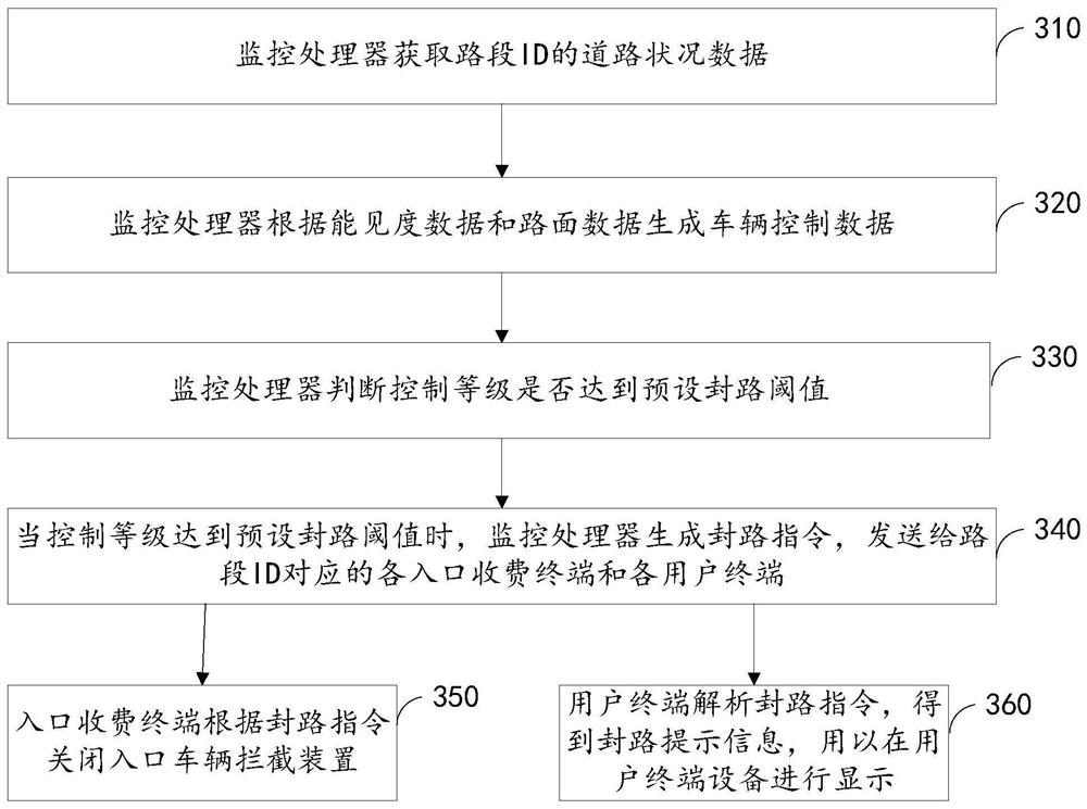 A traffic monitoring and early warning method and system for expressways