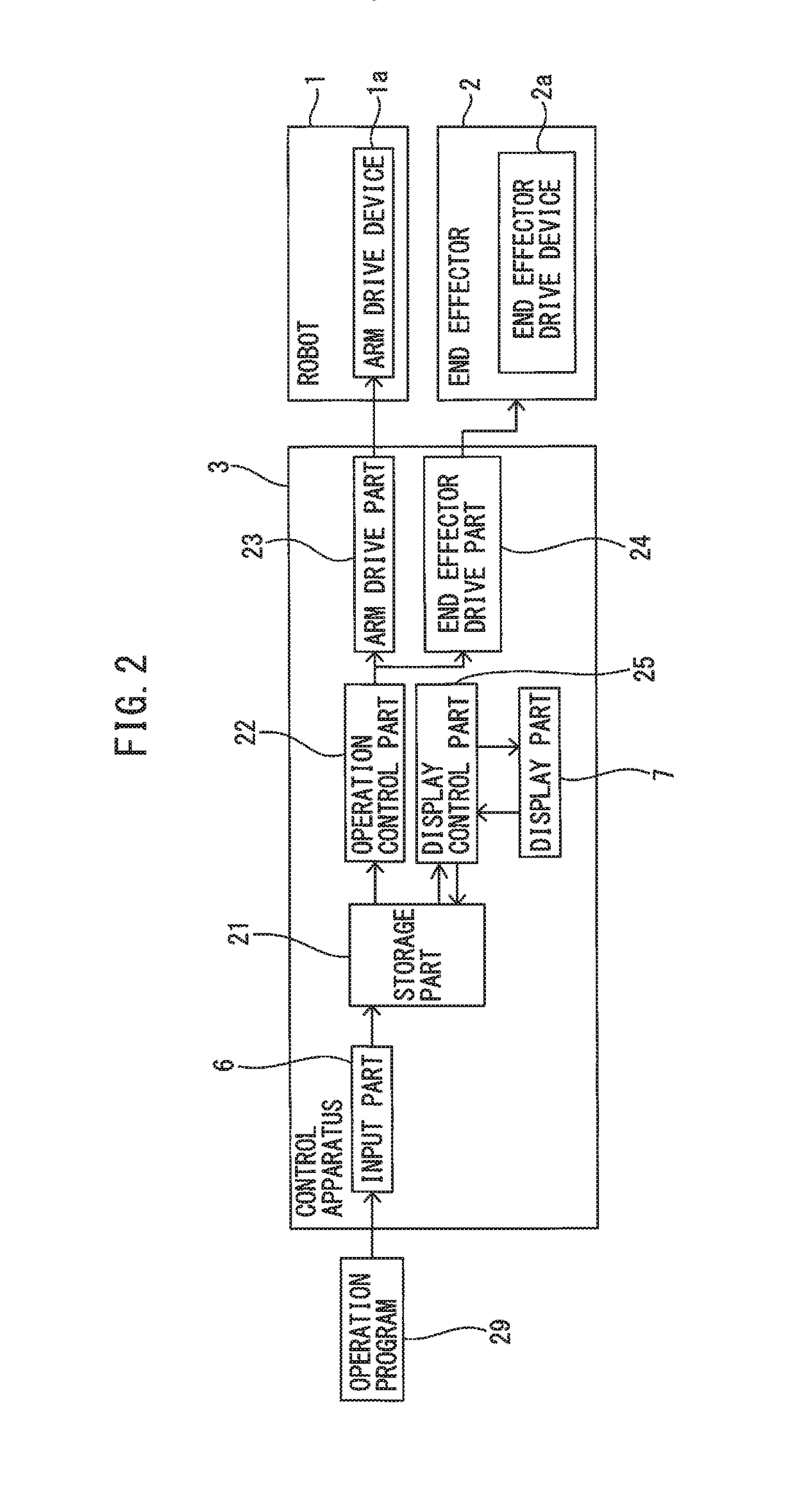 Robot control apparatus which displays operation program including state of additional axis