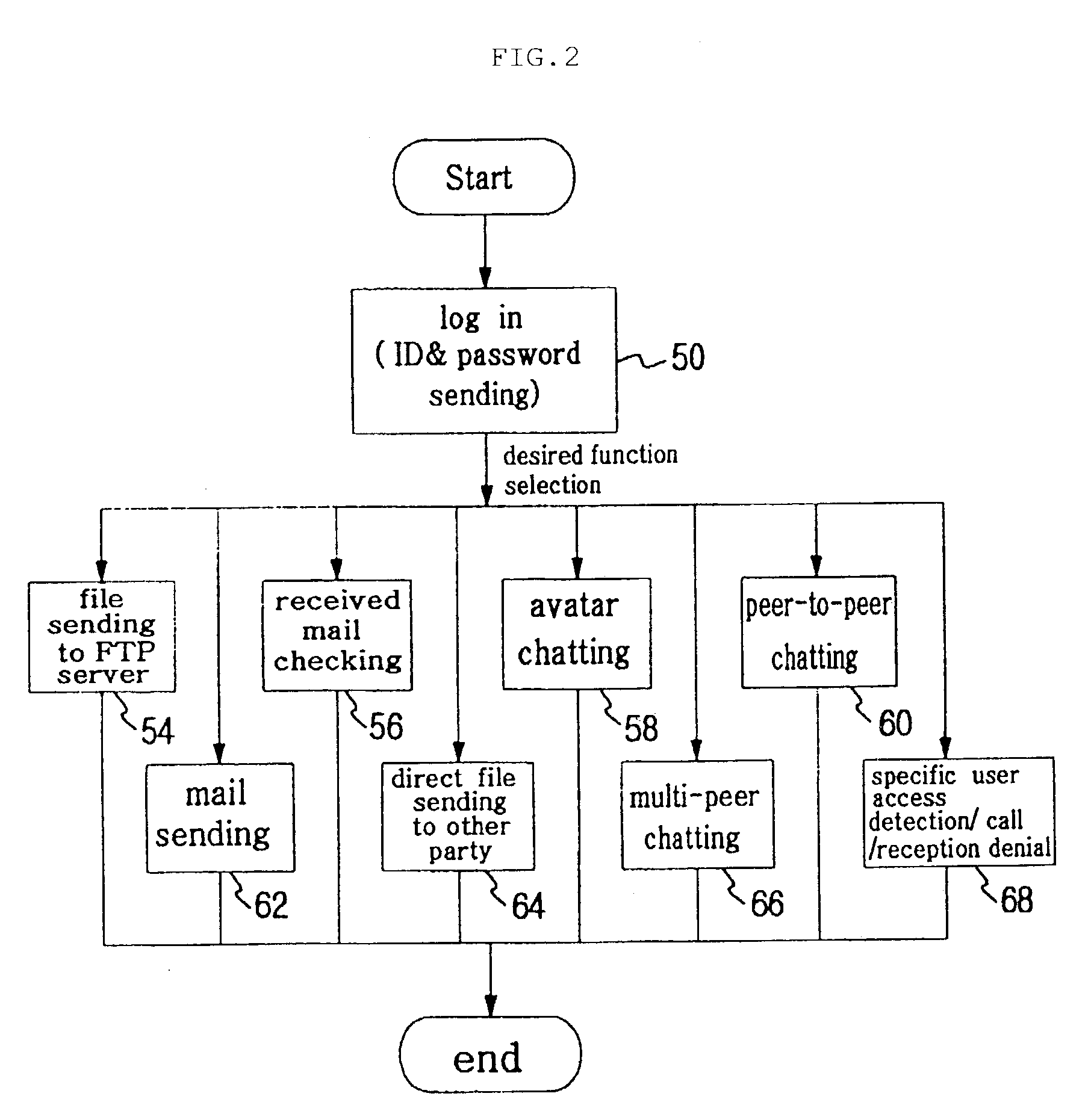 Multimedia communication method using virtual world interface in mobile personal computers