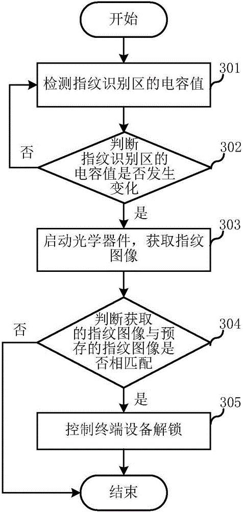 Terminal device and operation method thereof