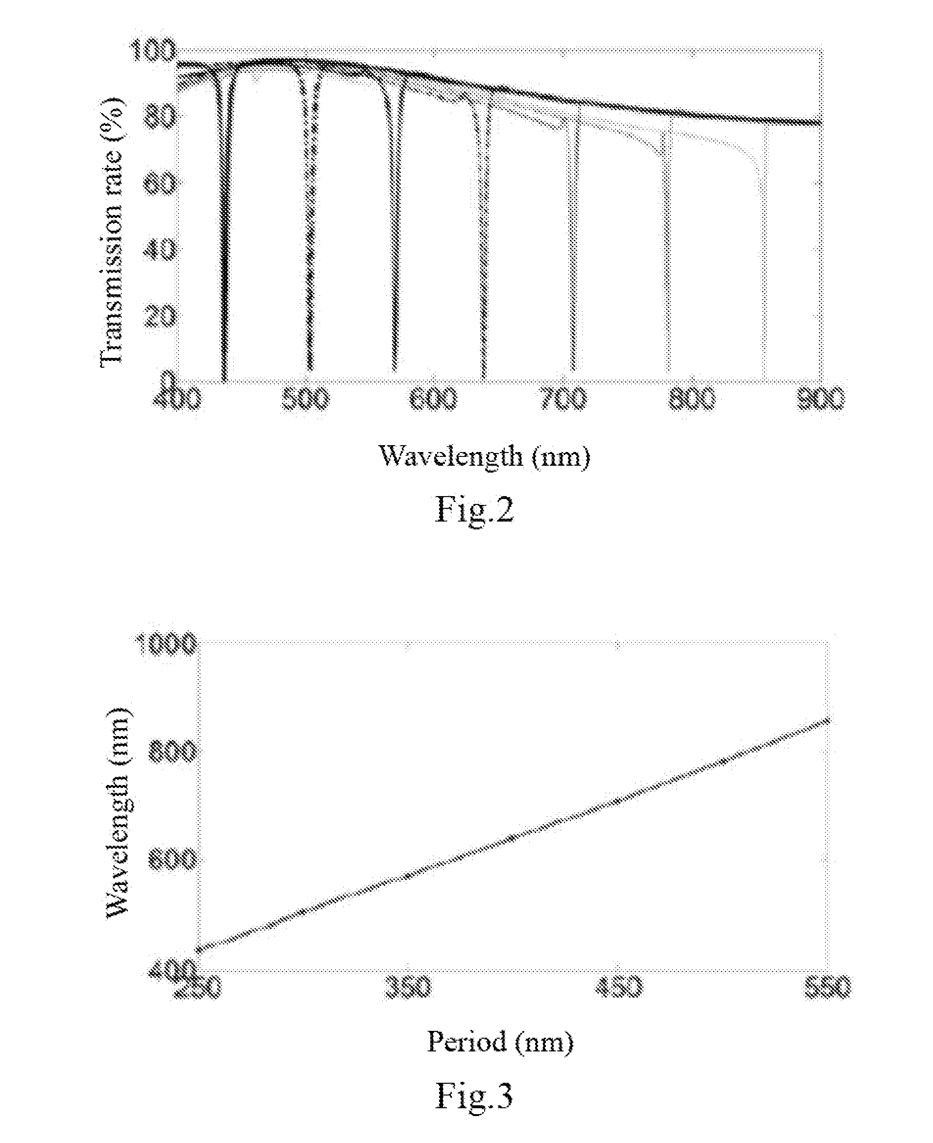 Dispersive Element and Spectrometer Using the Same