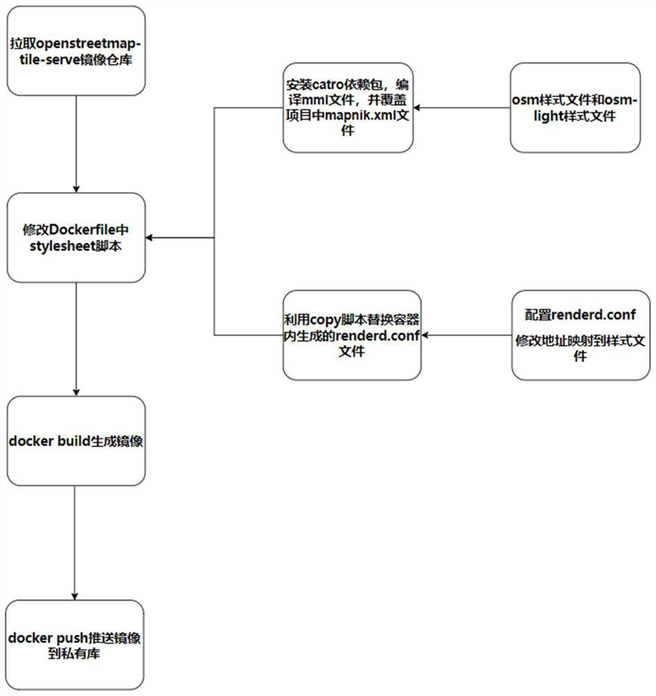 Method and system for quickly deploying OSM slicing service based on Docker container