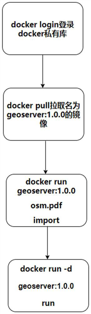 Method and system for quickly deploying OSM slicing service based on Docker container