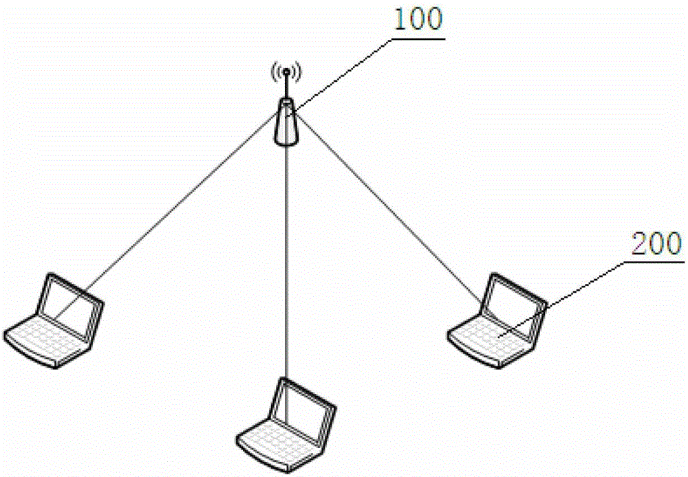 A wireless mobile terminal blocking system and method