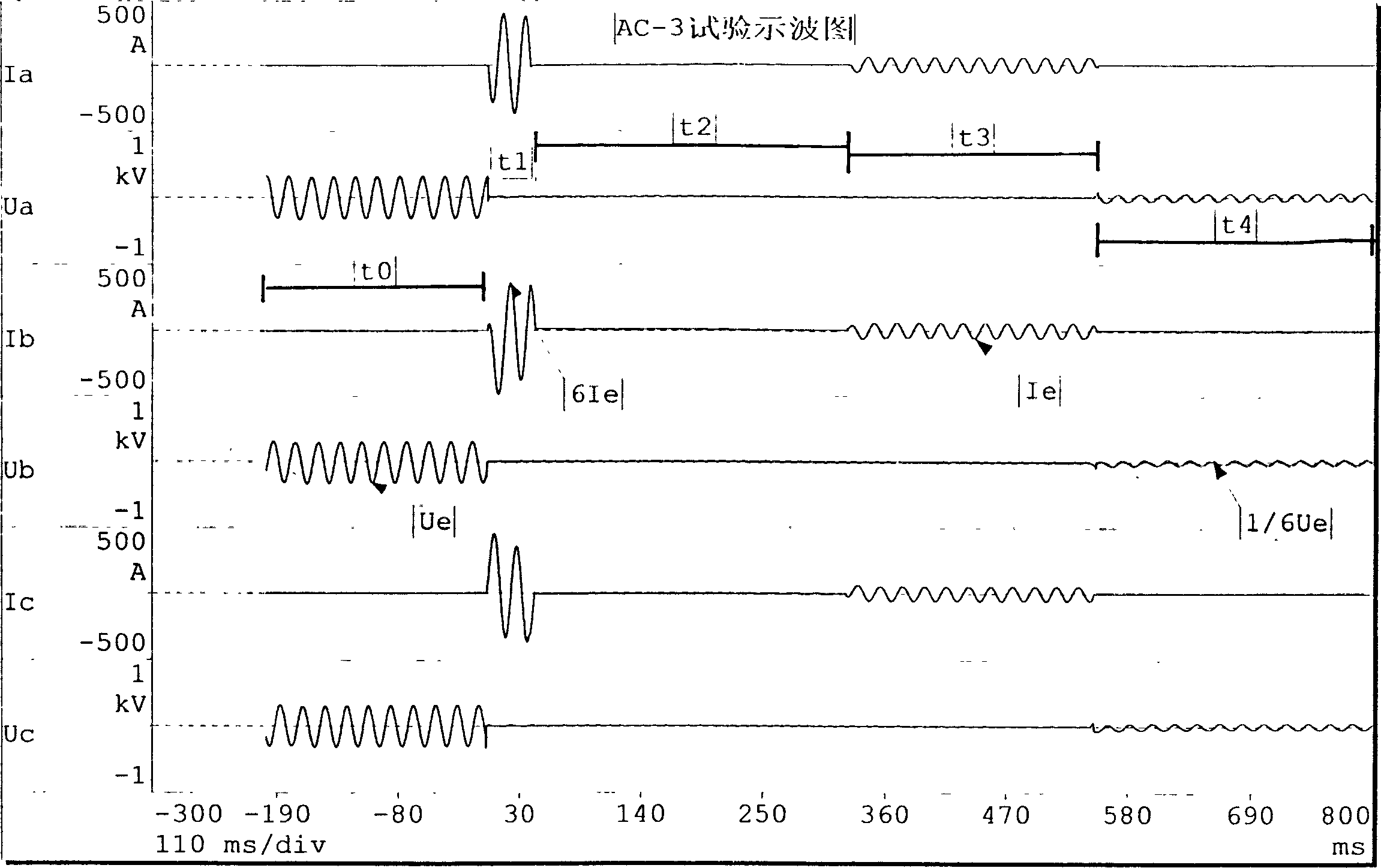 Testing equipment and control method for electrical endurance (AC-3)of contactor and starter