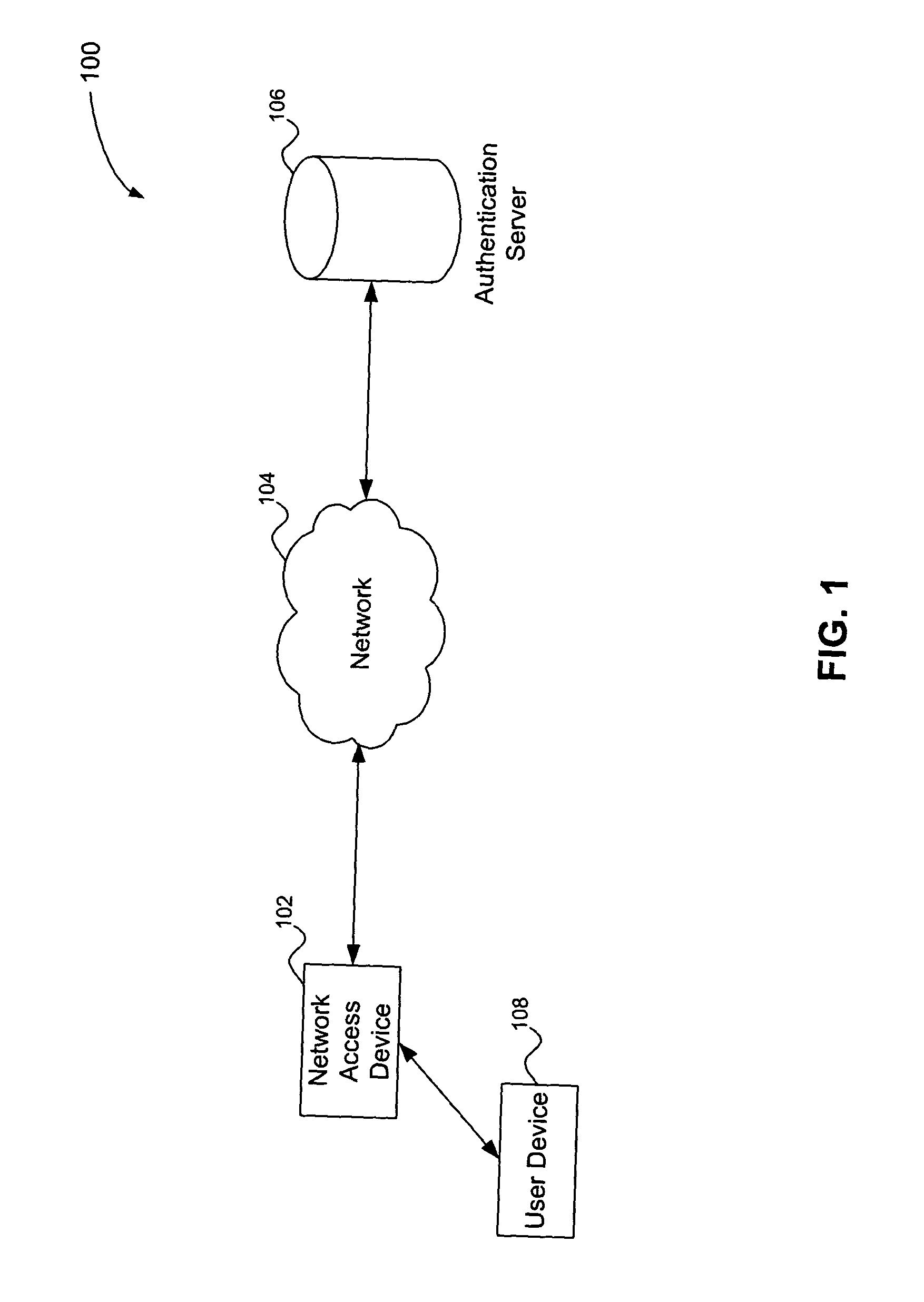 Multiple tiered network security system, method and apparatus using dynamic user policy assignment