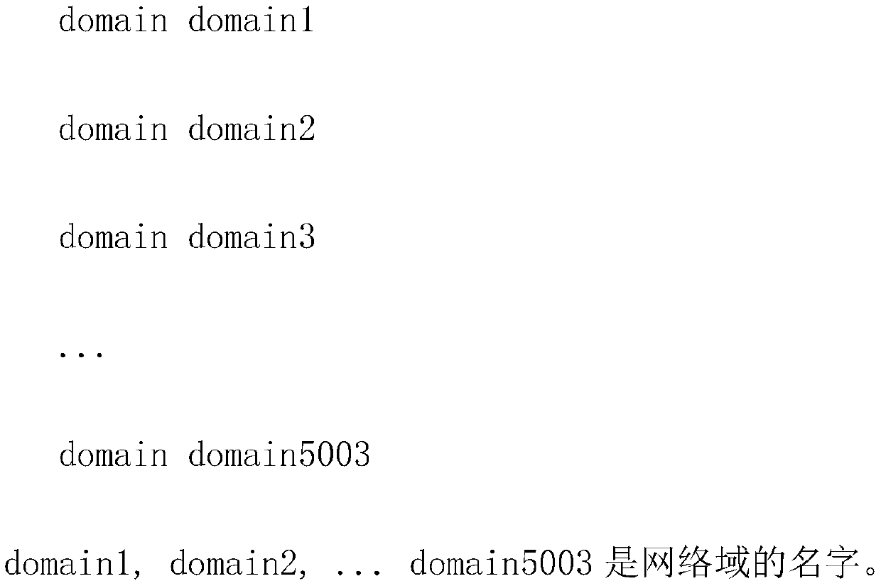 A Method for Dividing Network Domains