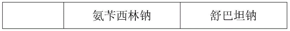 A kind of preparation method of the pharmaceutical composition of ampicillin sodium sulbactam sodium