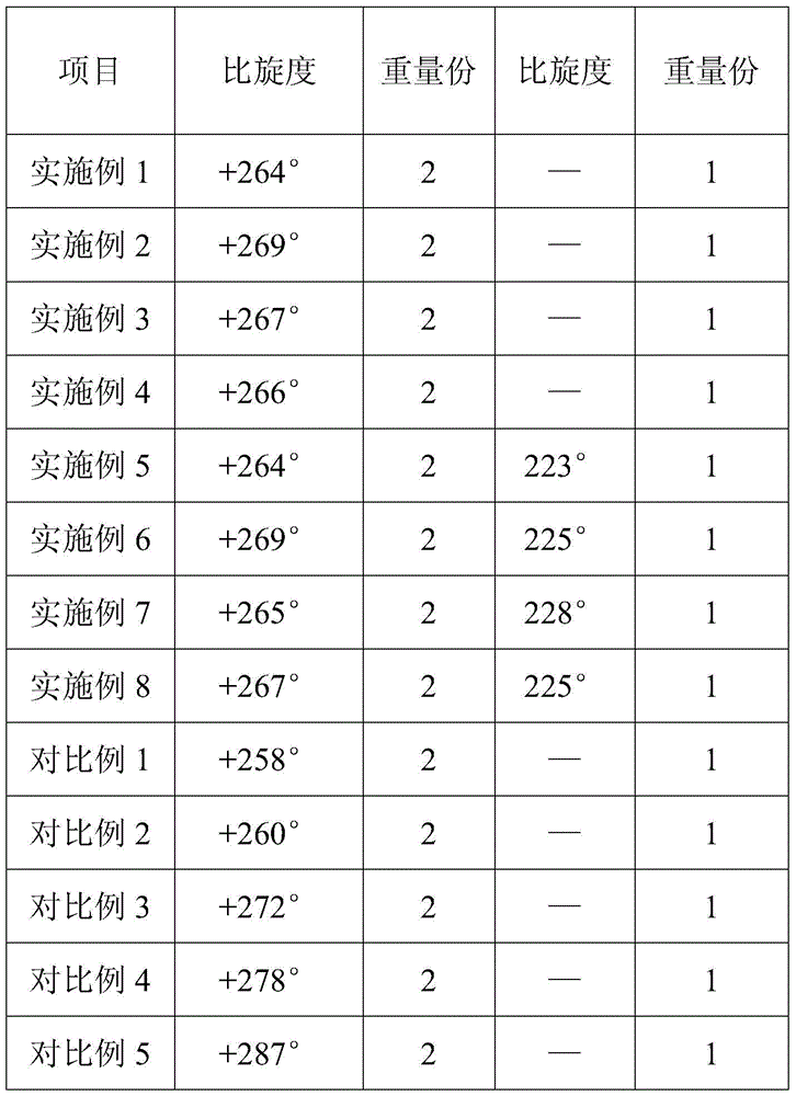 A kind of preparation method of the pharmaceutical composition of ampicillin sodium sulbactam sodium